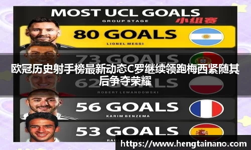 欧冠历史射手榜最新动态C罗继续领跑梅西紧随其后争夺荣耀